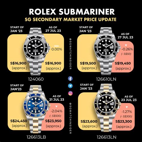 rolex submariner or|rolex submariner value chart.